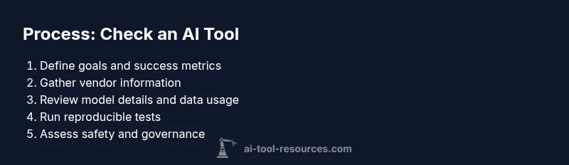 Process diagram showing steps to check an AI tool