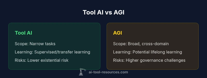Comparison infographic showing Tool AI vs AGI features