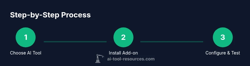Process infographic showing 3 steps to add AI tool to Gmail