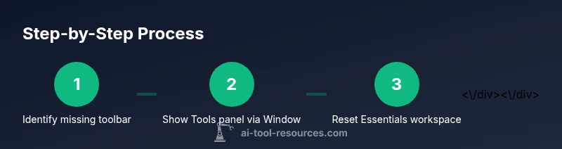 Process flow showing steps to restore Illustrator toolbar
